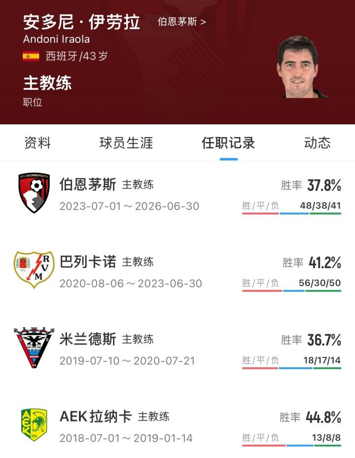 罗马诺：皇马、曼城等队有意波罗，但他接近就续约4年达成协议